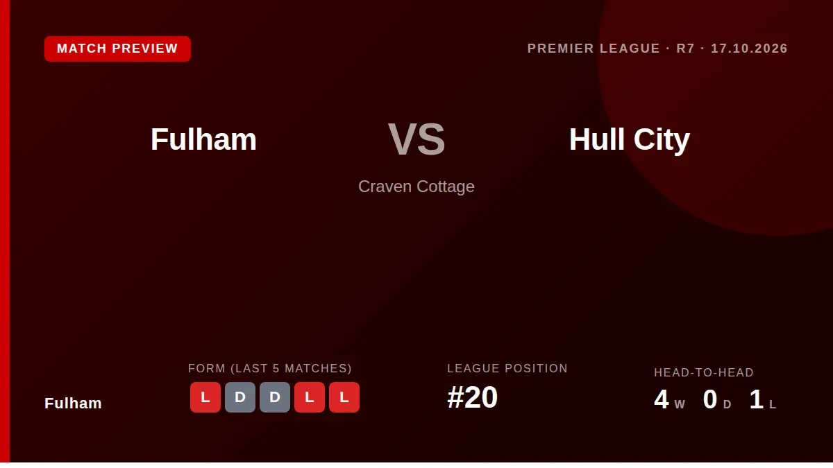 Fulham, bottom of the Premier League with just two points, host Hull City this weekend in a match manager Alvaro Arbeloa...