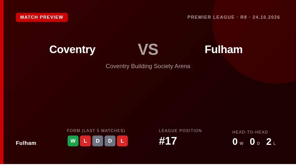 Fulham visit Coventry City on Saturday looking to build momentum after their 1-0 win over Hull City, with both sides...