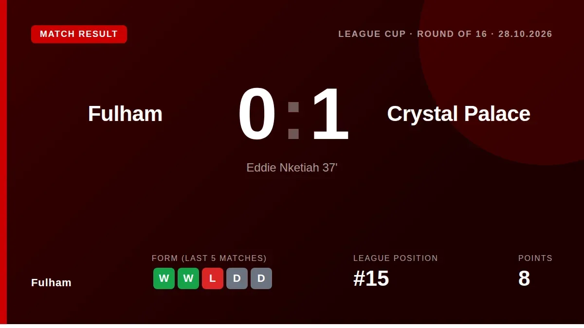 Eddie Nketiah's first-half goal was enough for Crystal Palace to win 1-0 at Craven Cottage, ending Fulham's League Cup...