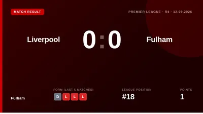 Liverpool's Alisson Becker said his team must improve their mentality after a goalless draw with Fulham, who fully...