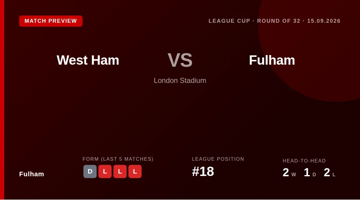 Fulham travel to West Ham for the League Cup last 32 on Tuesday, missing Tom Cairney, as they aim to find form after a...